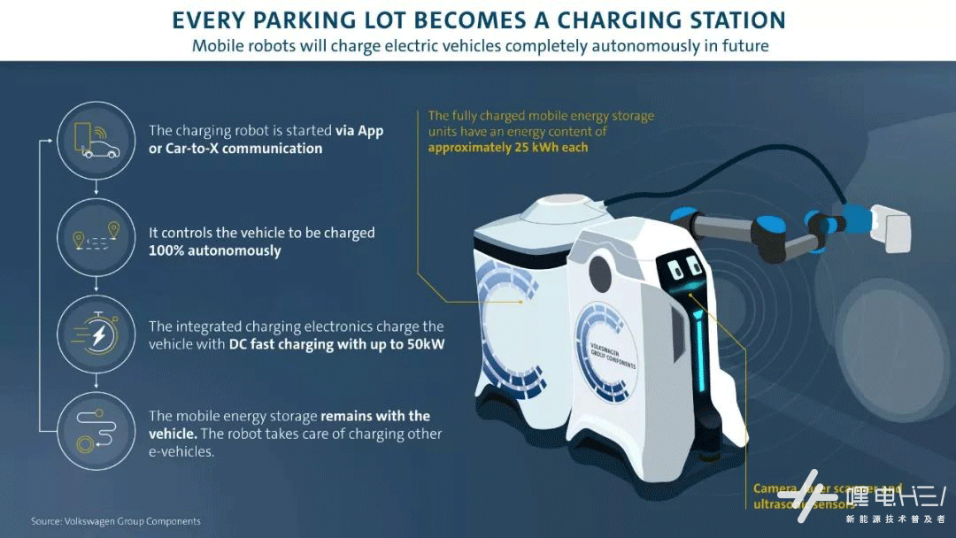 能给电动车充电的“移动充电宝”，是不是解决续航焦虑的新办法？