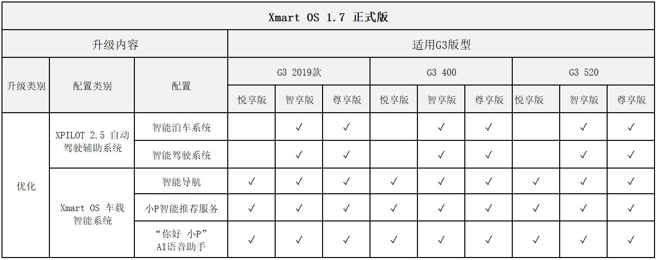Xmart OS 1.7版本OTA升级软件正式推送