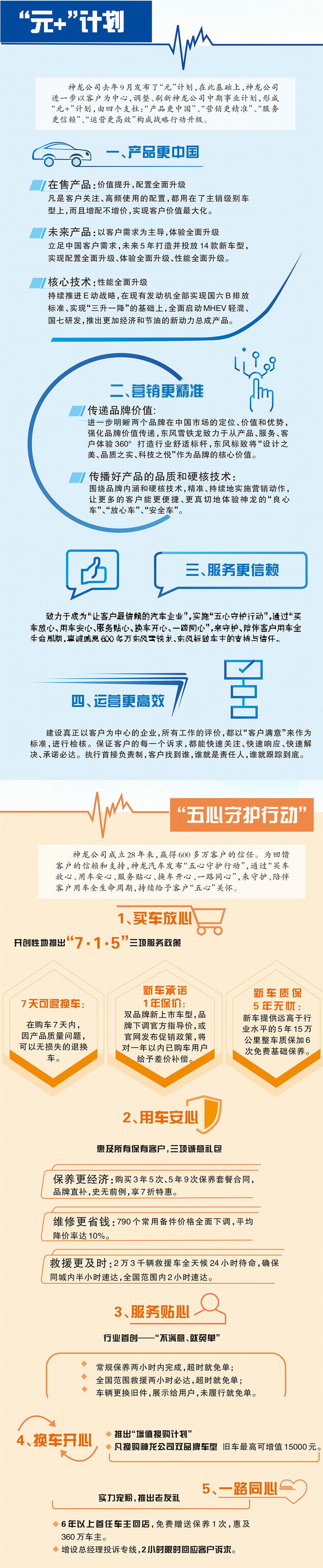 图解神龙公司“ 元+”计划/“五心守护行动”