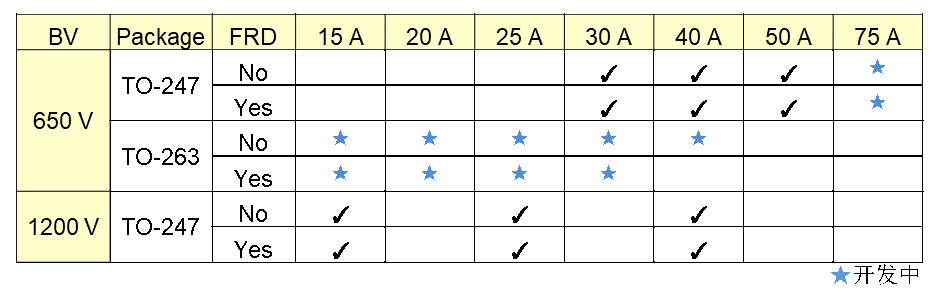 IGBT电动汽车空调有哪些关键技术