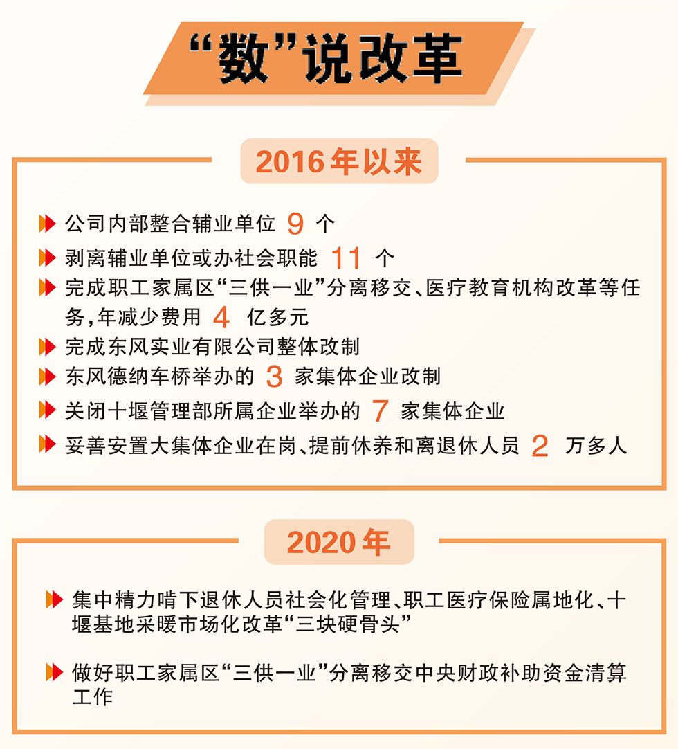 【“十三五”发展看东风】历史遗留问题基本解决