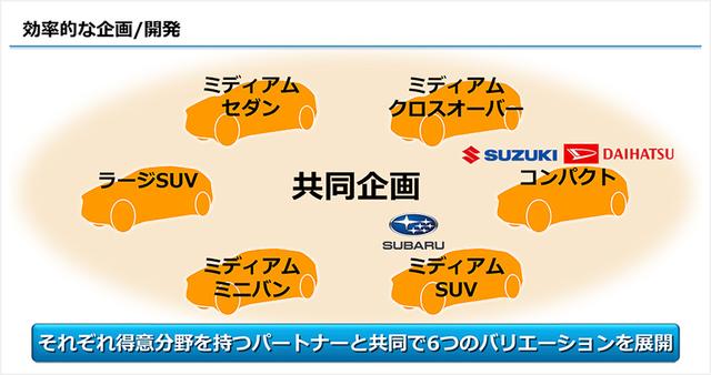 重磅消息！广汽丰田第五工厂规划及全新电动汽车曝光