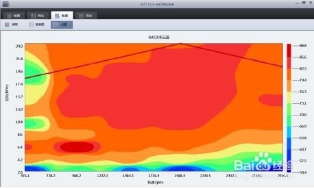 电动汽车电机与普通电机的7点区别