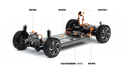 现代汽车集团电动汽车专用平台“E-GMP”全球首发亮相