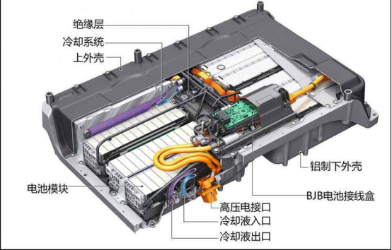 纯电动汽车电动机如何散热