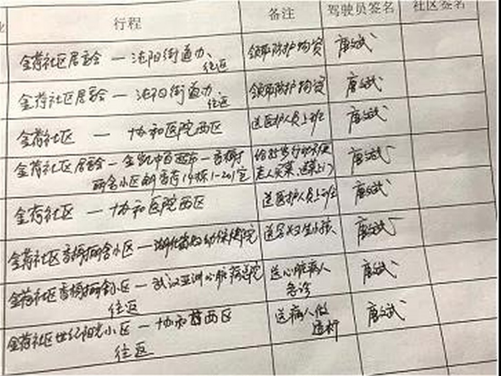 战“疫”故事| 这群东风人冲在武汉抗“疫”最前线