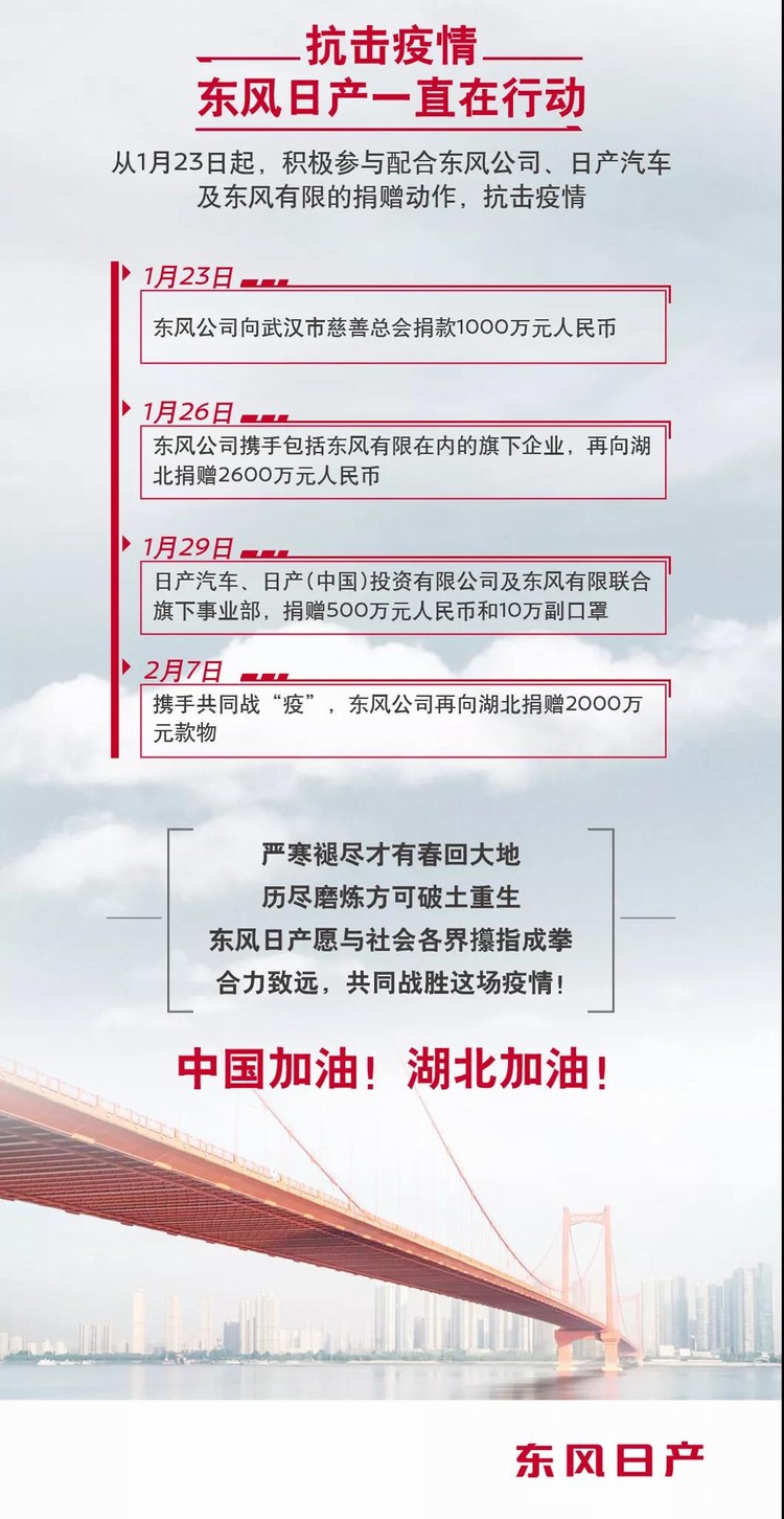 驰援抗“疫”，东风车主发出这样的心声！