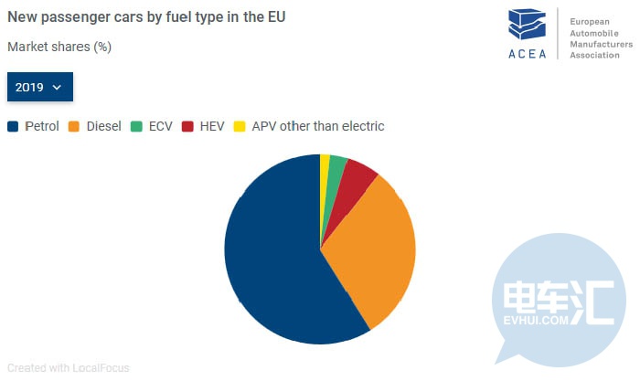 2019年第1-4季度欧洲各国乘用车插电式电动汽车销量