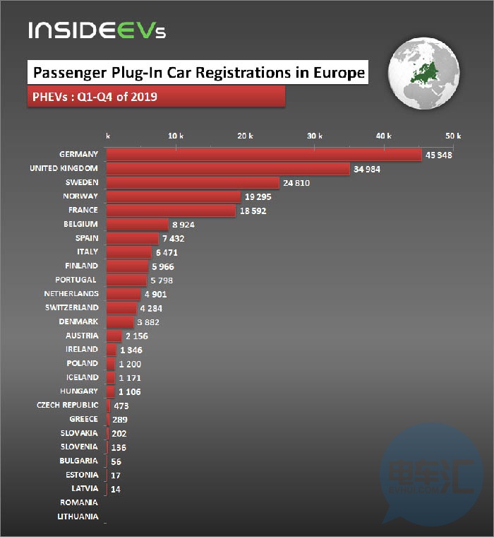 2019年第1-4季度欧洲各国乘用车插电式电动汽车销量