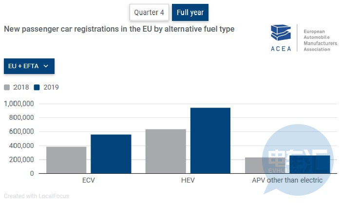 2019年第1-4季度欧洲各国乘用车插电式电动汽车销量