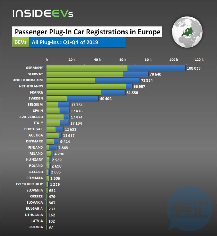 2019年第1-4季度欧洲各国乘用车插电式电动汽车销量