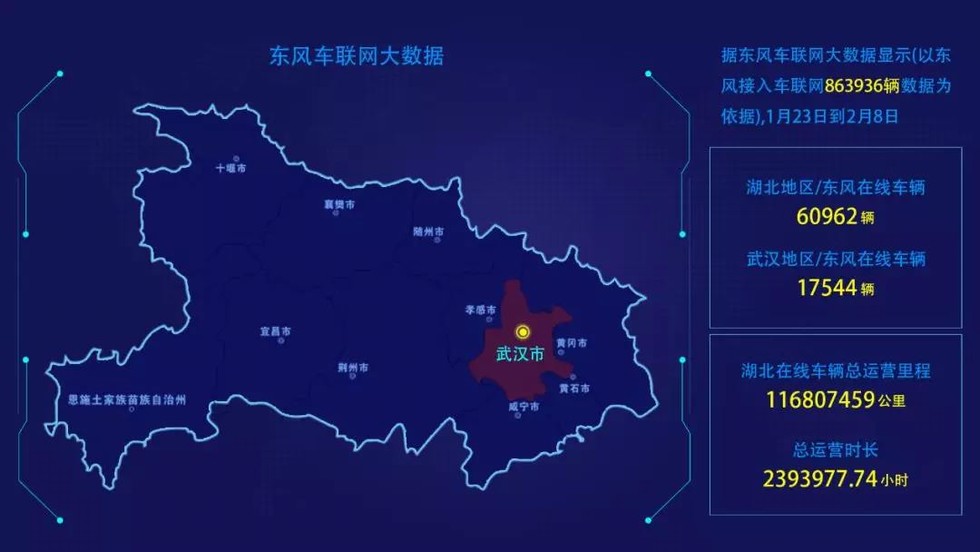 东风车联网大数据，记录最美“逆行者”！