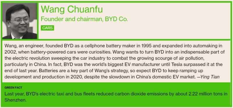 彭博社发布2020全球30位环保先锋榜 王传福成唯一上榜中国车企领导人
