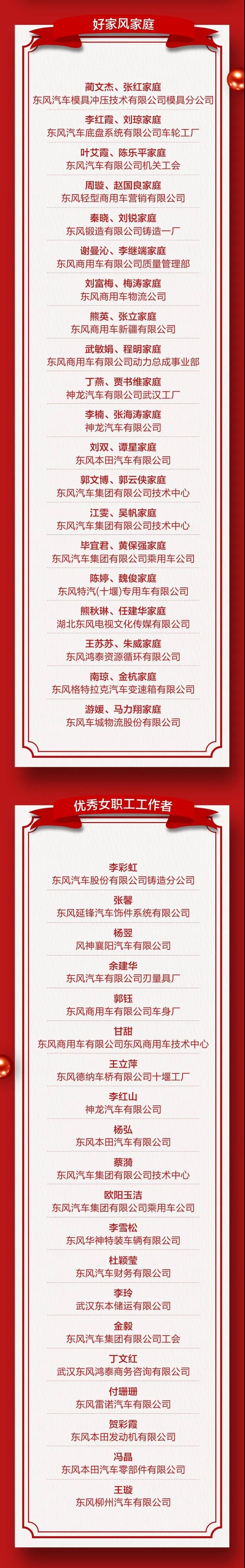 ​这些女职工先进集体和个人登上东风公司表彰榜单
