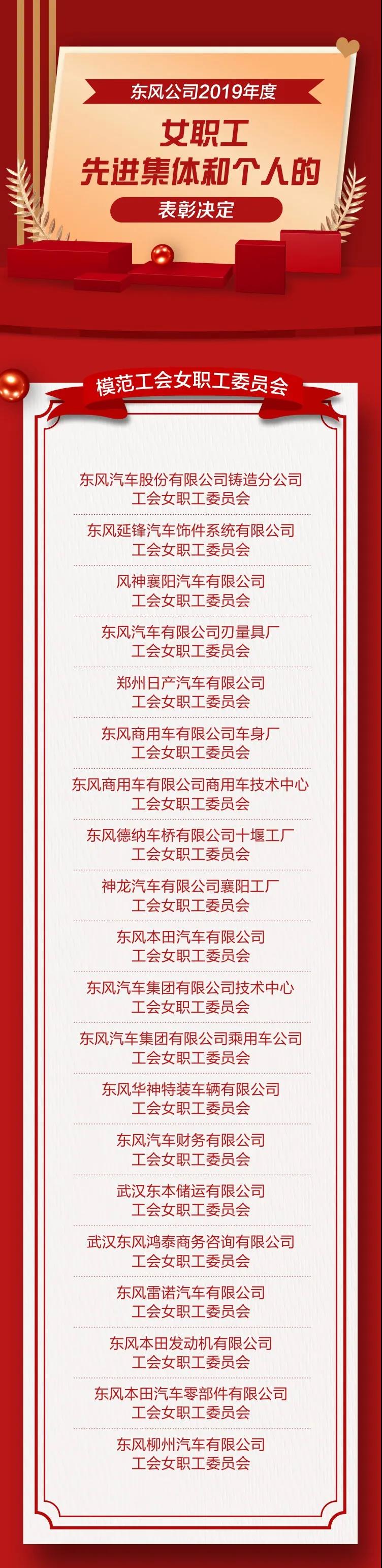 ​这些女职工先进集体和个人登上东风公司表彰榜单