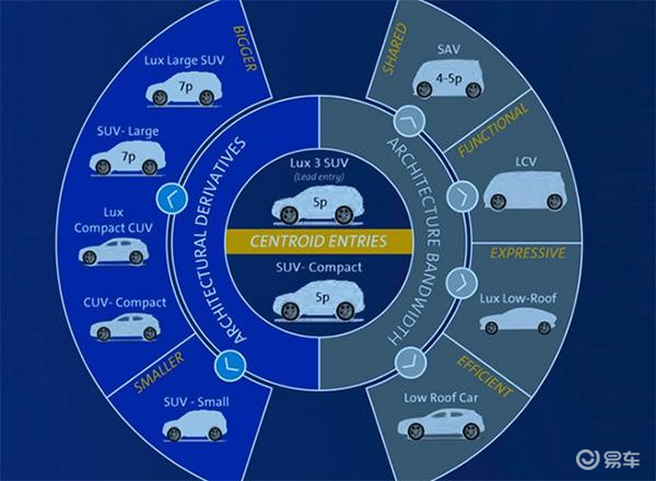 本田与通用联合开发纯电动车这一次联合又将引爆汽车圈？