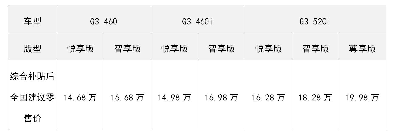 小鹏G3扩增三款车型正式启动销售，智能能力更优秀、续航选择更
