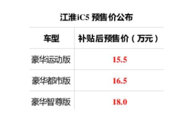续航里程530km，江淮发布新纯电动汽车，江淮iC5值得购买