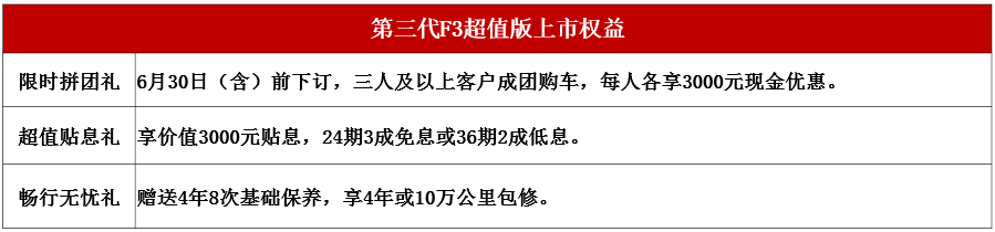 更大、更美、更耐用 第三代F3超值版焕新上市 指导价4.78万