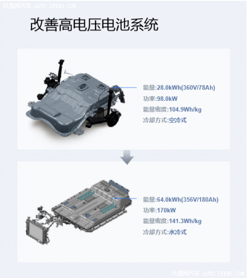 现代·起亚汽车尽展电动技术实力