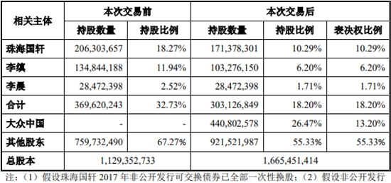 电动化再推进大众收购江淮50%股份并增持江淮大众