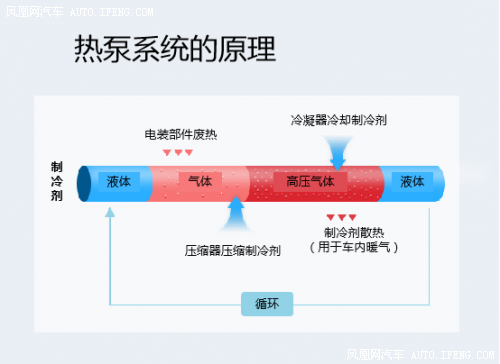 现代·起亚汽车尽展电动技术实力