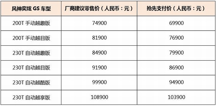 东风风神奕炫GS/EV500双星上市
