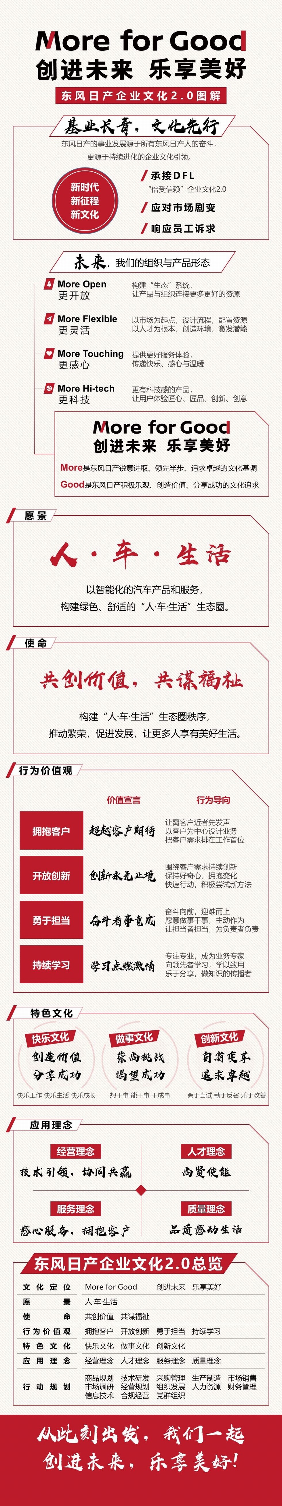 东风日产正式发布企业文化2.0