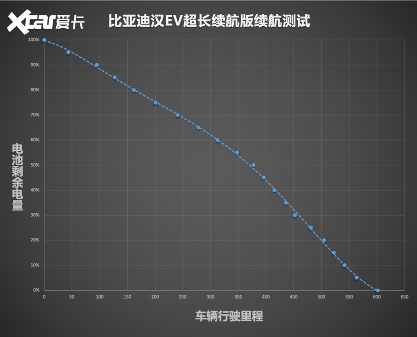 【爱卡汽车】不负强汉之名 测试比亚迪汉EV长续航版