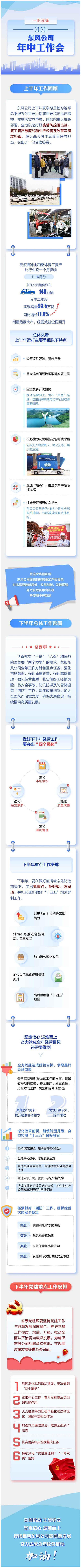 直面挑战 主动求变 持续推动东风公司高质量发展