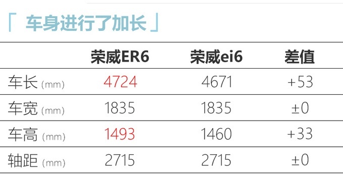 成都车展荣威全新纯电动轿车ER6亮相