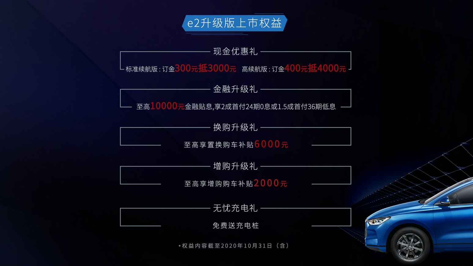 纯电颜值新主张！比亚迪e2升级版焕新上市，延续销冠实力！