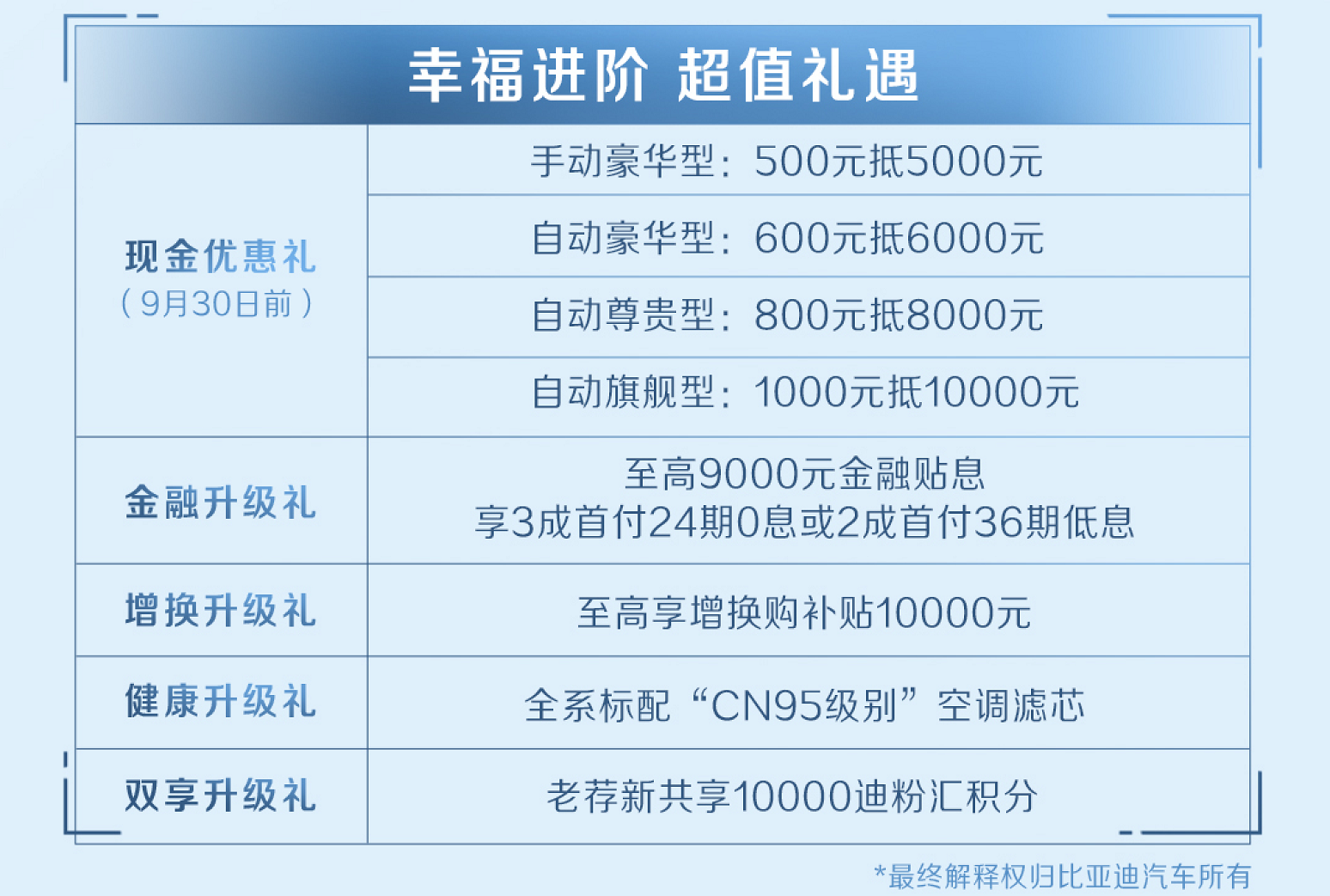 大美7座新主张! 宋MAX升级版焕新上市，售价9.48—12.48万元
