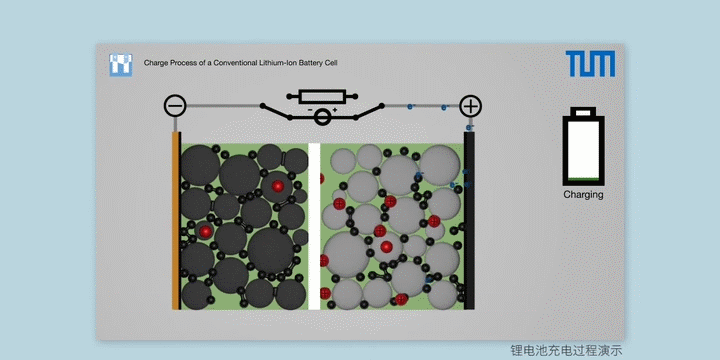 趣味问题：电动汽车是否值得购买？