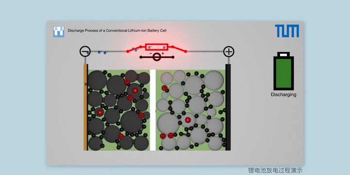 趣味问题：电动汽车是否值得购买？