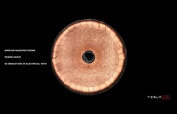未来传统车企将不复存在电池日是一场电动汽车的成本之战