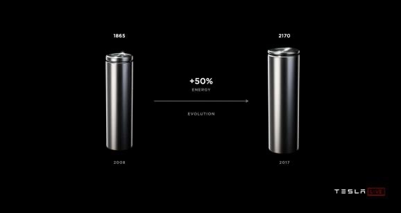 未来传统车企将不复存在电池日是一场电动汽车的成本之战