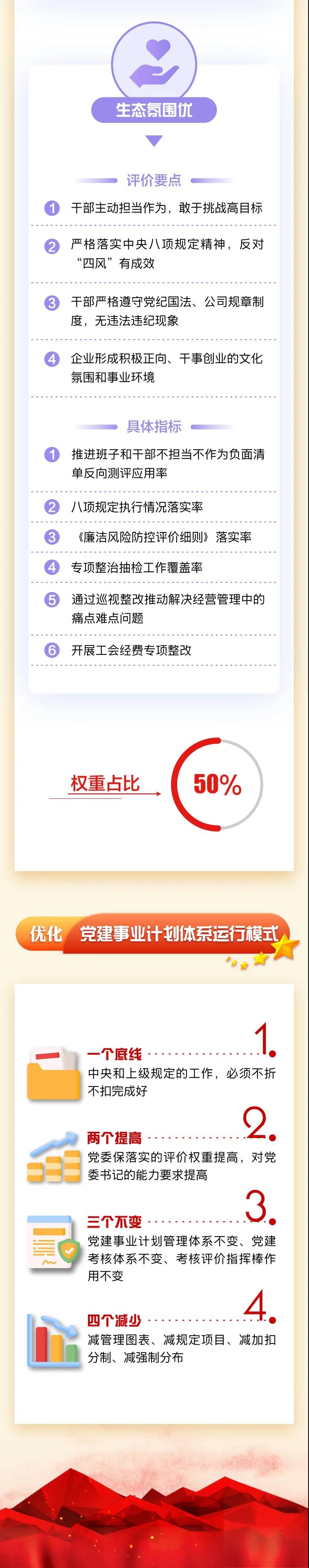图解东风公司2021版党建事业计划