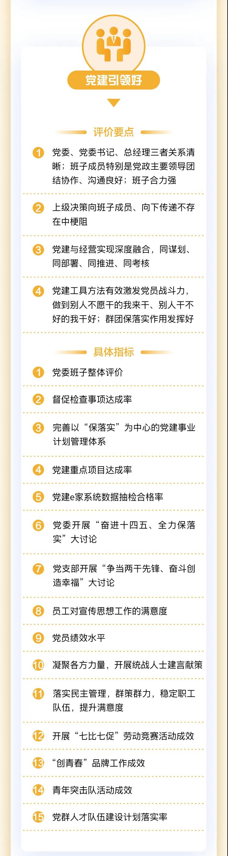 图解东风公司2021版党建事业计划