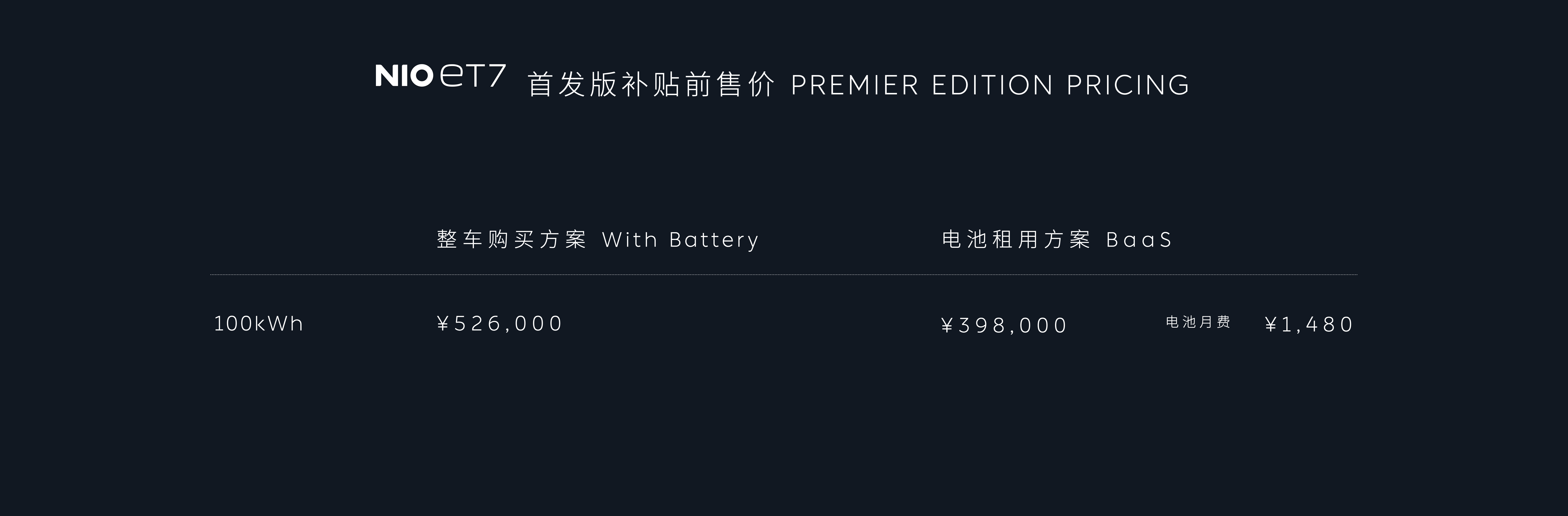 蔚来发布首款自动驾驶车型ET7