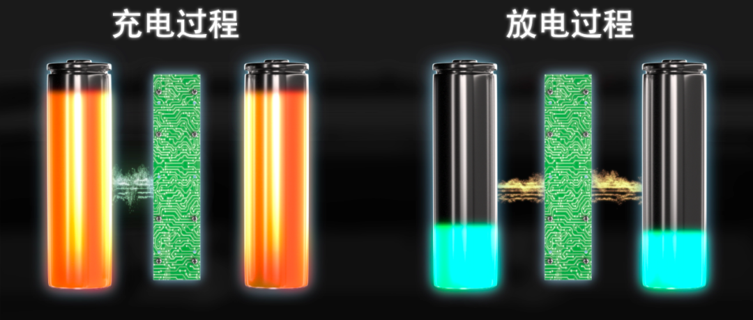 买电动车到底最应该关注些什么？