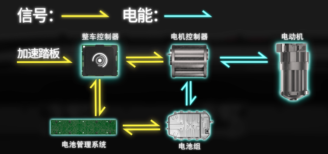 买电动车到底最应该关注些什么？