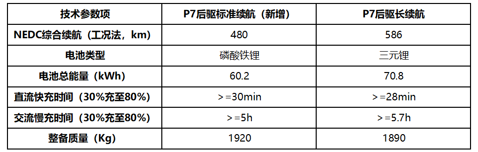 上新啦！小鹏汽车再推新版车型，丰富用户多元化用车需求