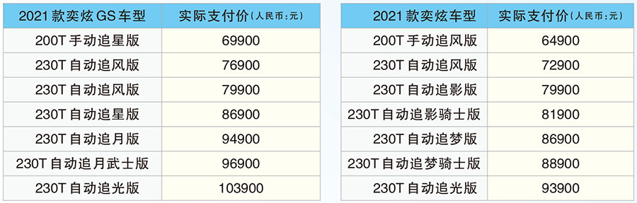 实力酷盖 一起来炫-东风风神奕炫家族2021款潮酷上市