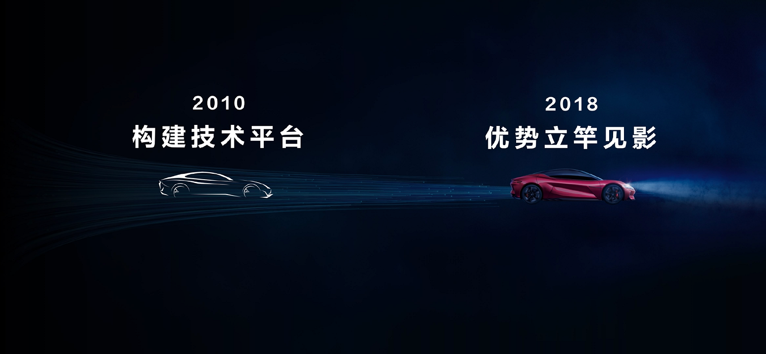 王总在2021上海车展比亚迪发布会上的讲话