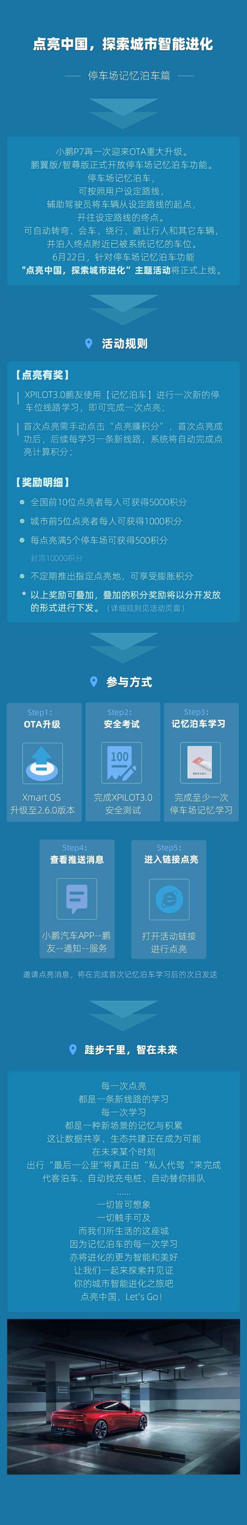 停车场记忆泊车-点亮中国