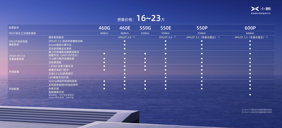 预售价16-23万元 百变舒适智能家轿小鹏P5正式开启预售