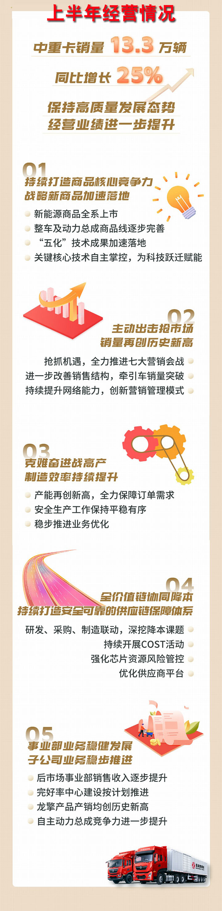 东风商用车有限公司部署下半年工作