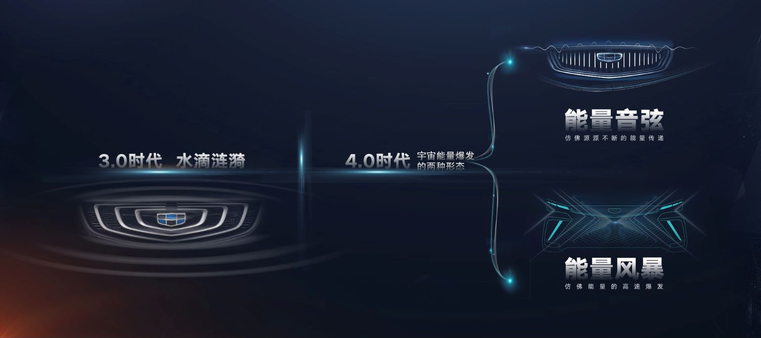 吉利汽车正式发布“能量风暴”新设计风格 博越X首发亮相成都车展