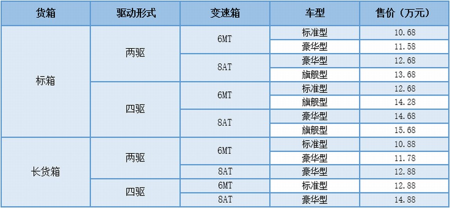 迎战“金九” 郑州日产锐骐6平箱版上市